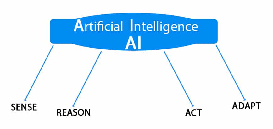 Artificial intelligence